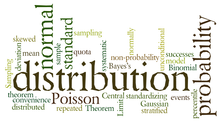 Wordle-BS704 Probability.png